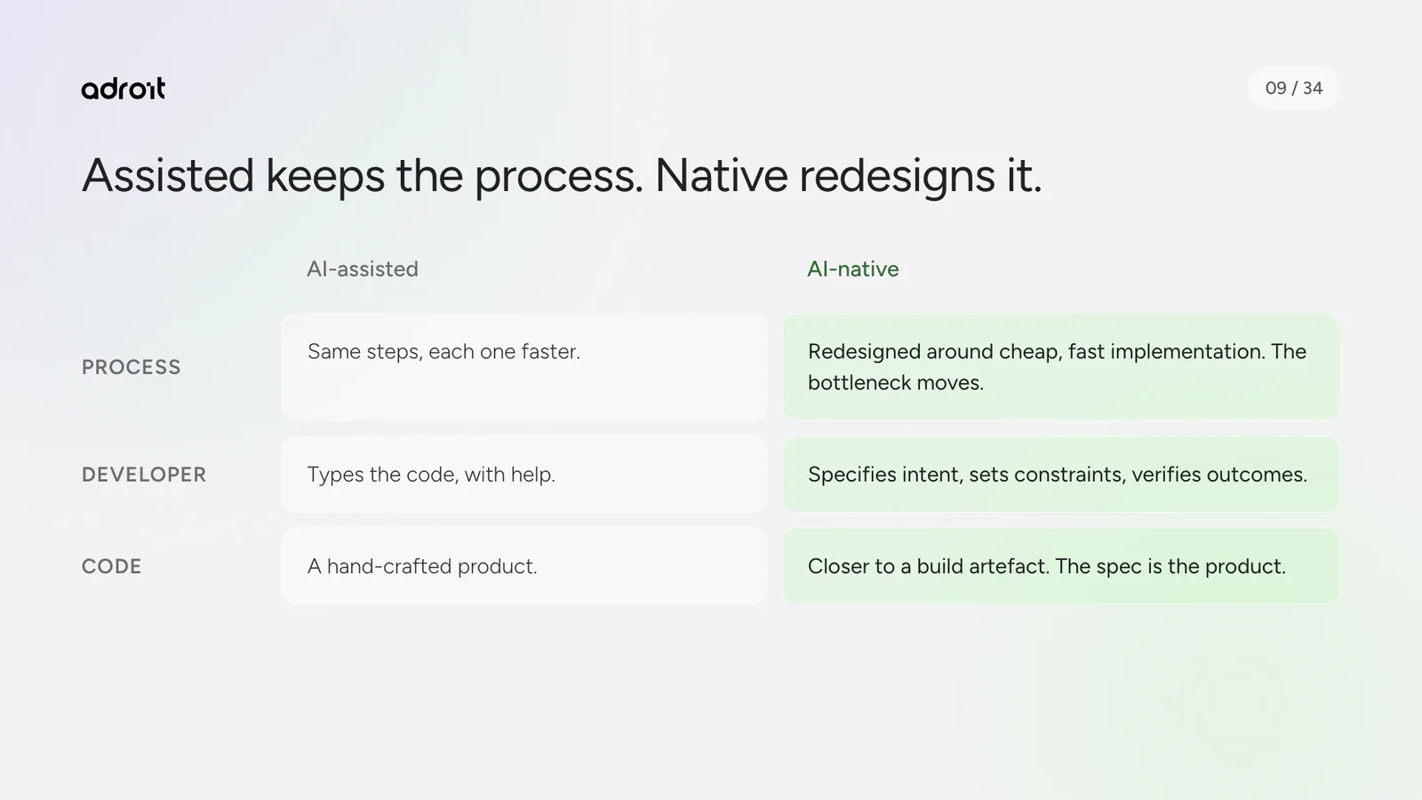 Assisted keeps the process. Native redesigns it.